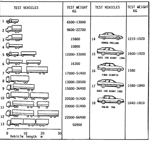 Figure 8 Vehicles used by VTI for antilock braking tests (Nordström, 1987).