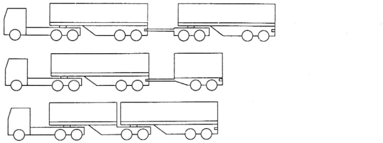 Figure 2 Heavy vehicle combinations speed limited to 40 km/h in Sweden except after special approval.