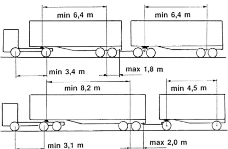 Figure 4 A train configuration recommended for 70 km/h speed limit 1984.