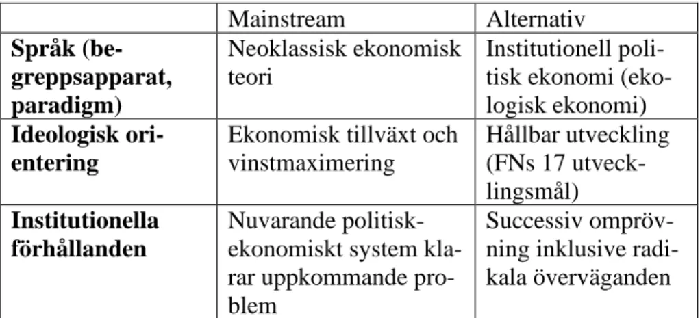 Tabell 1. Referensram för diskussion av politisk ekonomiska system i  relation till hållbar utveckling