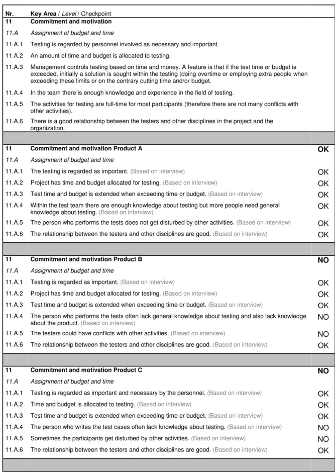 Table 7: Key area 11: Commitment and Motivation 