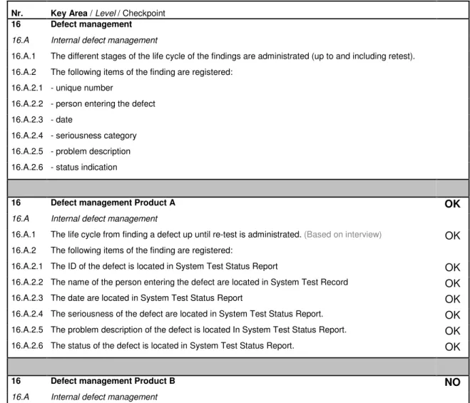 Table 9: Key area 16 Defect Management 