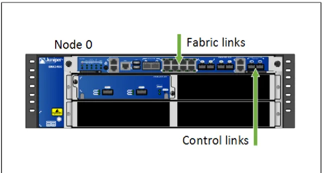 Fig 6 Control- och Fabric links 