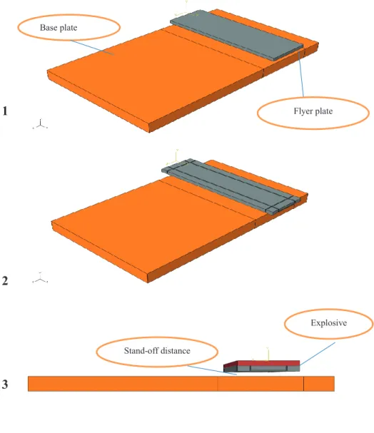 Fig. 3-4: Modelling of unequal surface Al-Cu EXW joint in ABAQUS  No. 1) The simplified model in which the aluminium sheet is placed on the cupper plate