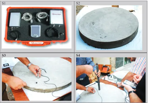 Fig.  4-1:  Setup the experiments  S1) Portable Impact-Echo System, S2) Concrete plate, 