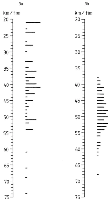 Tabell 3a Relativ fördelning av passagehastigheter (medel: 42 km/t).