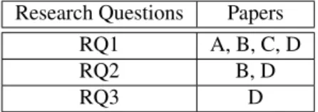 Table 2.1: Mapping of published papers and research questions