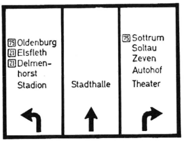Figur 3.4 Tysk &#34;vertikal&#34; tabellvägvisare
