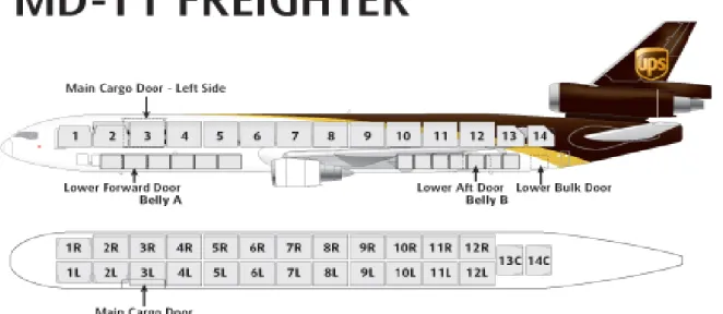 Figure 4 MD-11 compartment load section