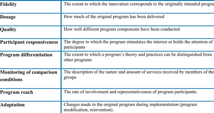 Table 1. Eight vital components that affect the delivery of policy implementation. Obtained by Durlak  and DuPre (2008)