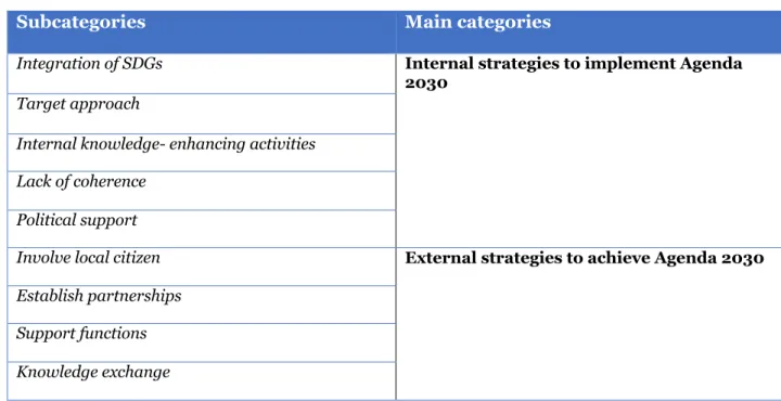 Table 2. Illustration of grouping subcategories into main categories in the content analysis
