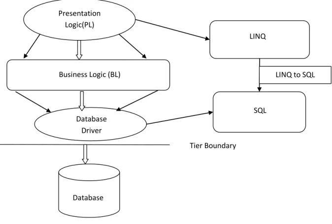 Figure 6: Two tier distributed architecture 