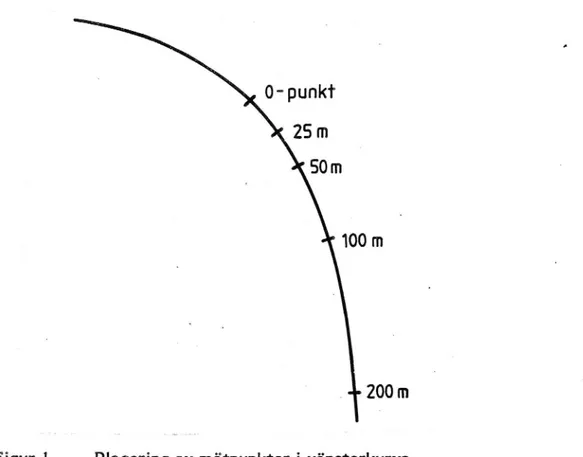 Figur 1 Placering av mätpunkter i vänsterkurva