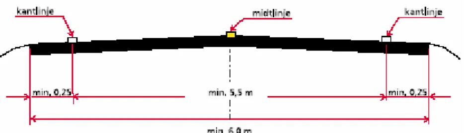 Figur 1  Breddkrav för utmärkning av midtlinje. Statens vegvesen, 2001, s. 23. 