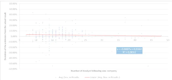 Figure 4 -  Average Deviation between Report Results &amp; Analysts Expectations(Mean Pretax Profit Based).