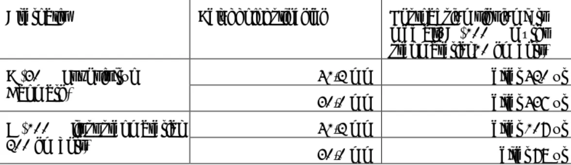 Tabell 7  Kostnadsjämvikt jämfört med alternativ A för alternativ B respektive C vid  olika beläggningstjocklek