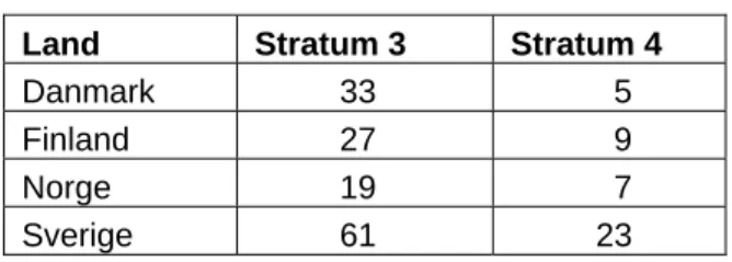 Tabell 1 visar antalet uppmätta objekt inom varje land för stratum 3 och 4. 
