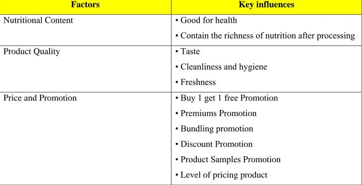Table 2 : The factors and key influences in designing qestionnaires  Source : (Own illustration, 2011) 