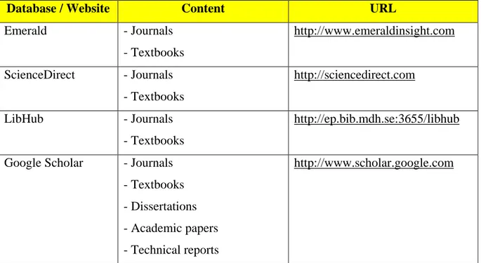 Table 3 : Databases and Websites in this research  (Source : Own illustration, 2011) 