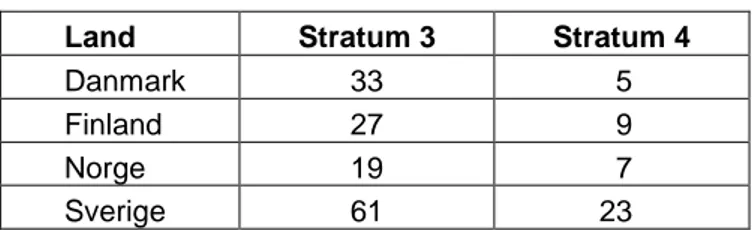 Tabell 1 visar antalet uppmätta objekt inom varje land för stratum 3 och 4. 