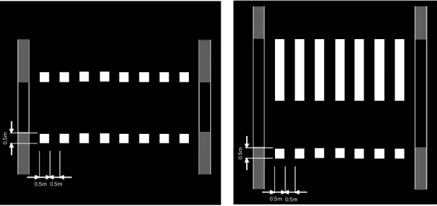 Figure 1  Examples of cycle crossing road marking. Left: Basic design of a cycle  crossing