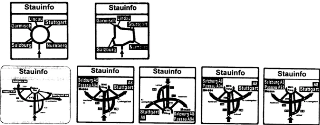 Figure 5.1  Signs for congestion used in simulator studies in Germany. Note that the  colour coding cannot be seen in the figures here