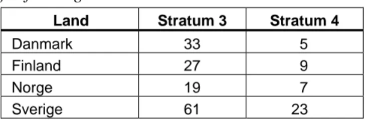 Tabell 2 visar antalet uppmätta objekt inom varje land för stratum 3 och 4. 