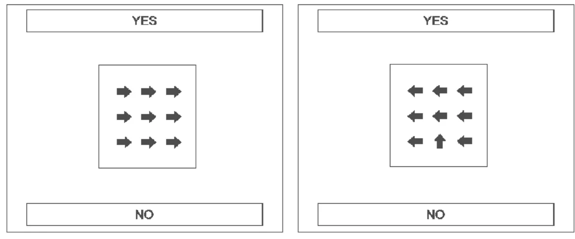 Figure 2. Two examples of the principle of the distraction task. To the left, the correct answer is NO, since no arrow is 