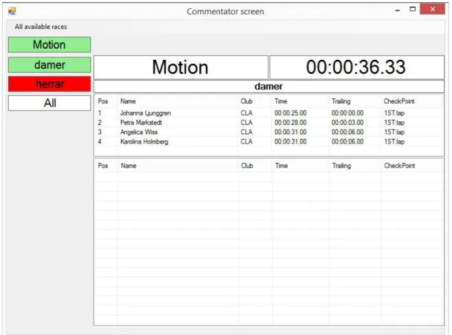 Fig. 5.2 – Screenshot of commentator software, showing registered participant of the competition “Motion” and  class “damer”, marked with green, and simultaneously showing something has happened at the class “herrar” 