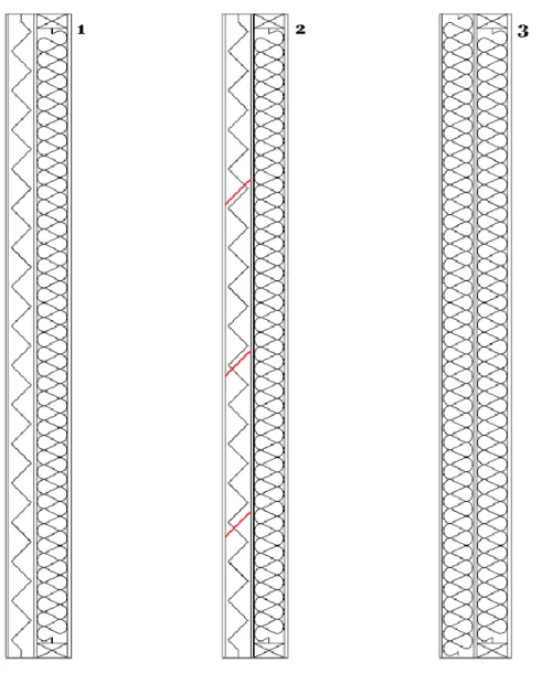 Figur 3. Vertikal genomskärning av testväggar 