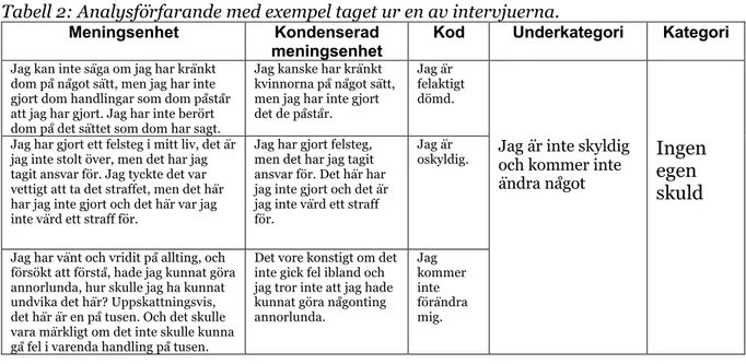 Tabell 2: Analysförfarande med exempel taget ur en av intervjuerna.