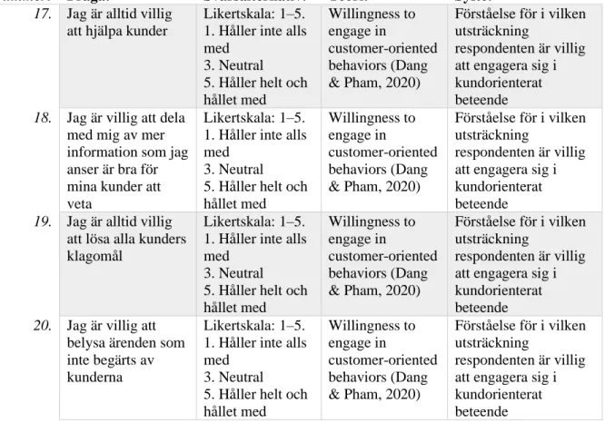 Tabell 7 - Operationalisering - Kundorientering 