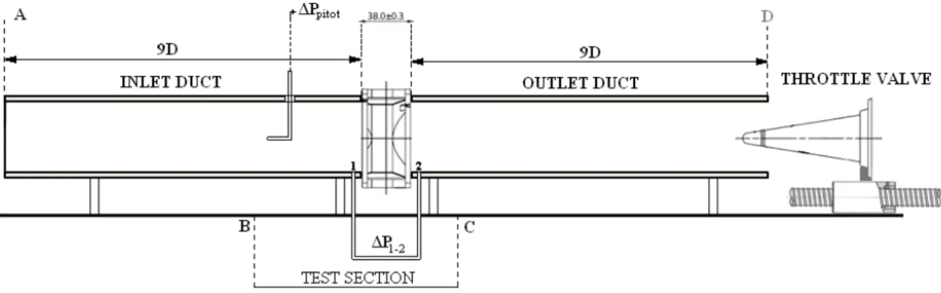 Figure 1 Experimental Setup and Measurement Stations