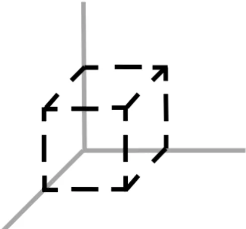 Figur 2.1. Illustration av en störnings storlek  Källa: (TTI 2005) och (NCRHP 2008) 