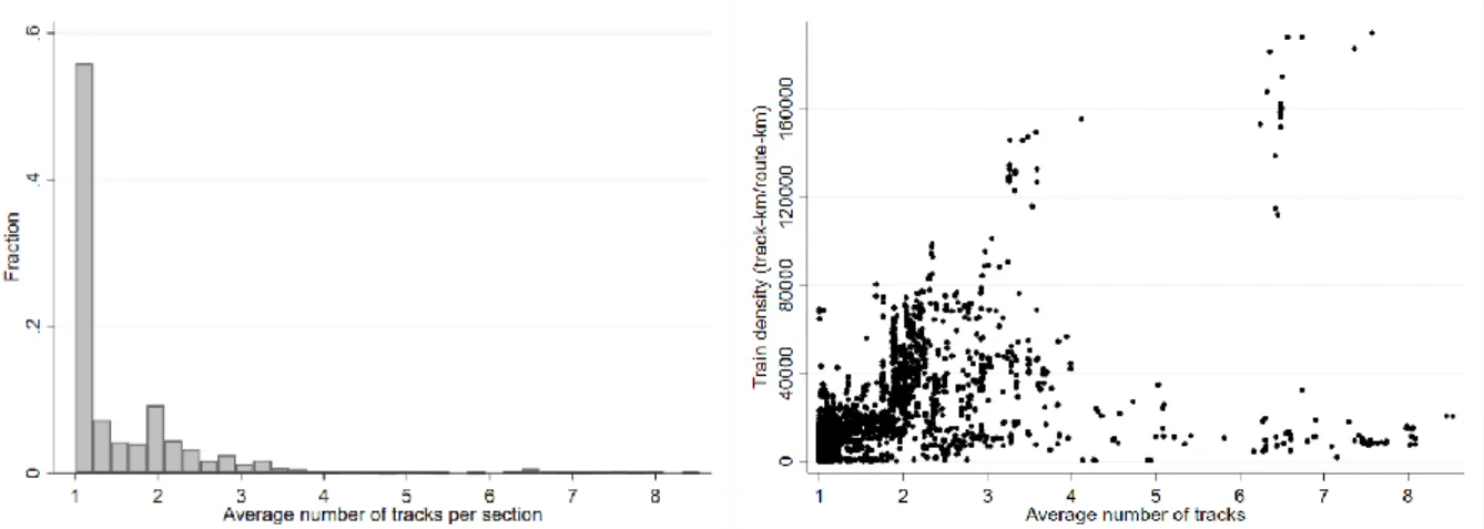 Table 5. Descriptive statistics, data per section and year (3385 obs.) 