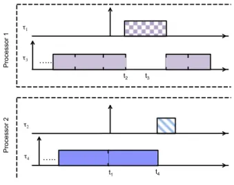 Figure 2.8: Example schedule illustrating lazy preemptions.