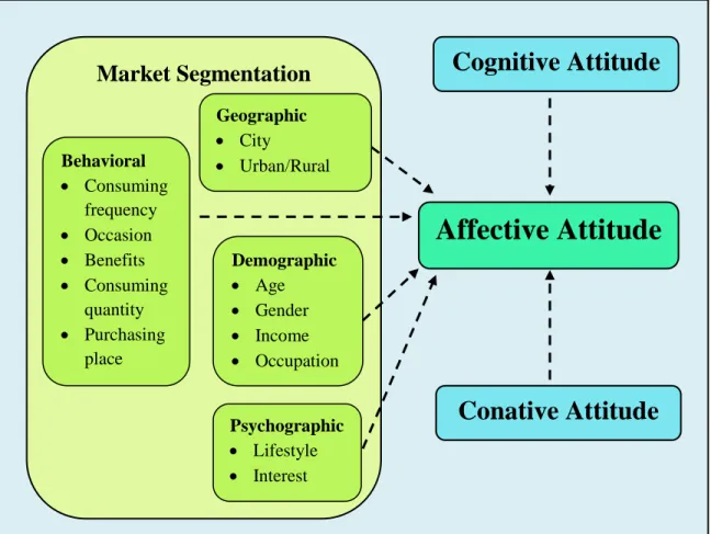Figure 2.3 Conceptual framework 