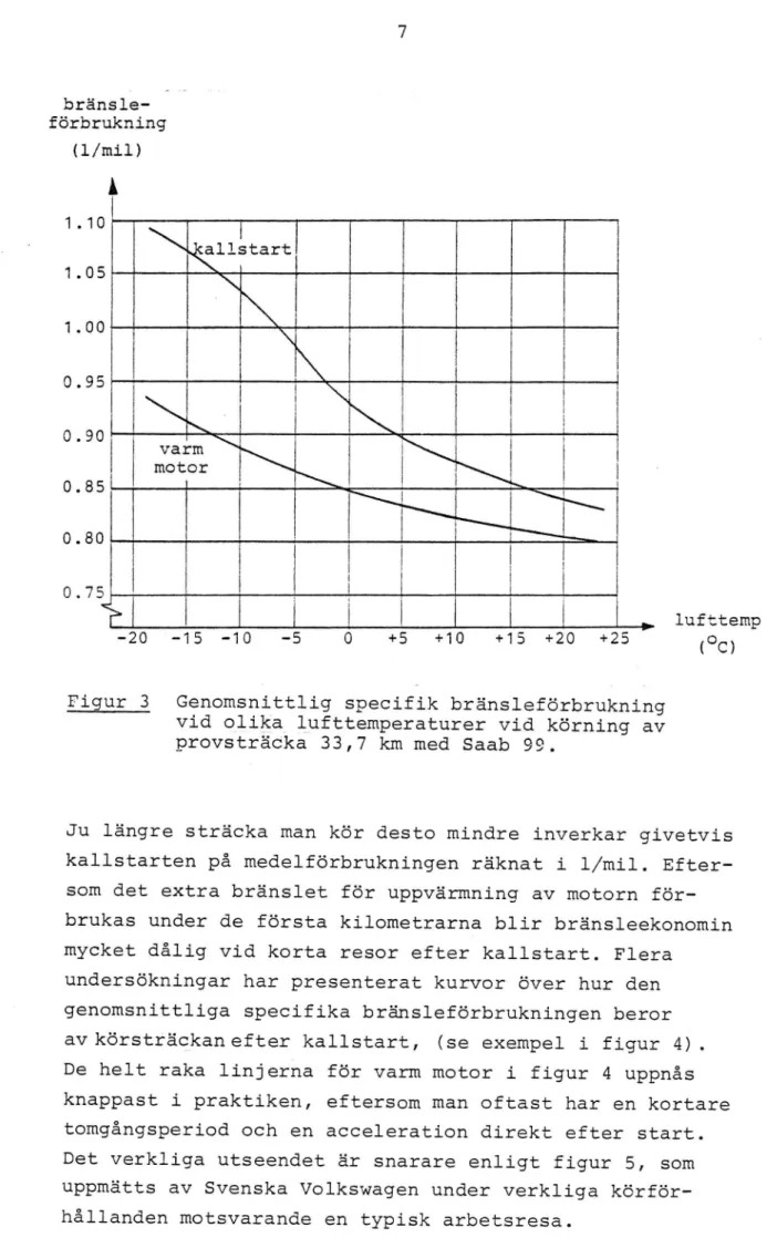 Figur 3 Genomsnittlig specifik bränsleförbrukning vid olika lufttemperaturer vid körning av provsträöka 33,7 km med Saab 99.
