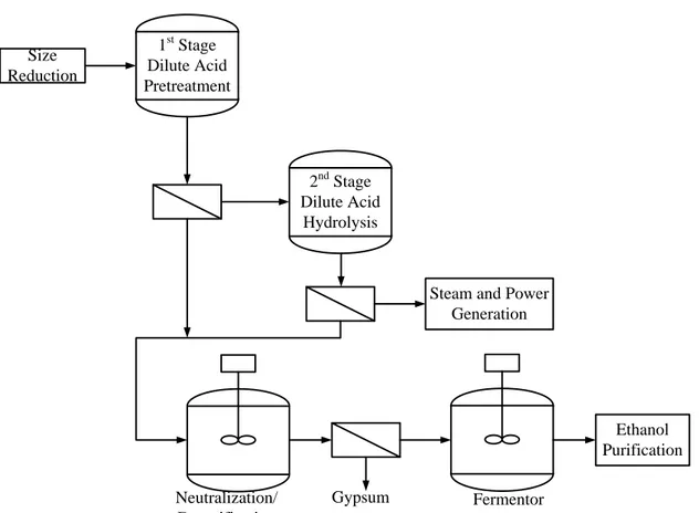 Table 2.2.1 Examples of  some existing plants producing ethanol from waste feedstock.  (Aden, 2002 ;  SEKAB,  2010b; Shi and Chao, 2009), MC=Moisture content 