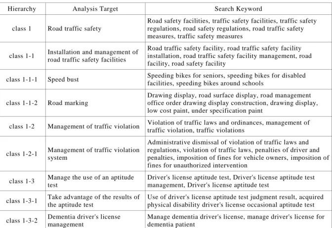 Table 1. Taxonomy composition for topic analysis in this study 