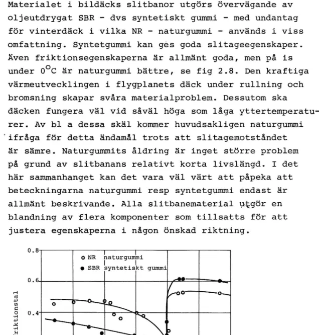 Fig 2.8 Friktionens beroende av bantemperaturen för olika gummityper (enligt Grosch).