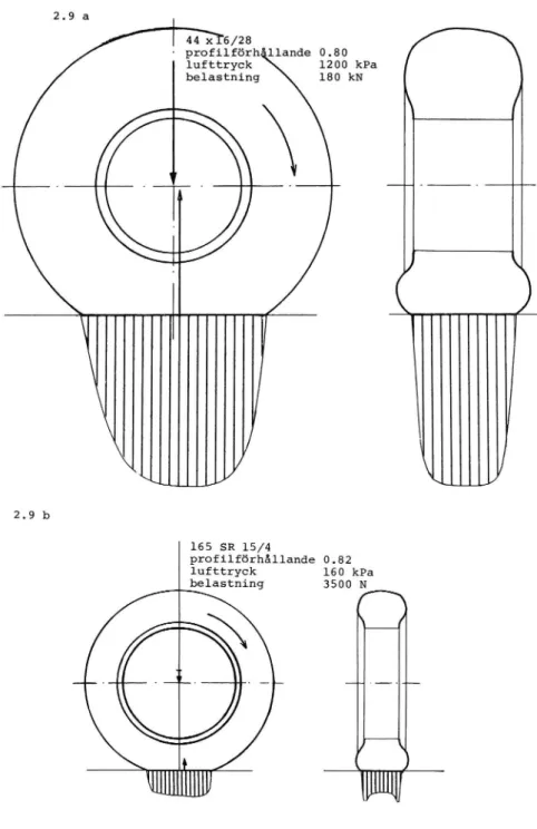 Fig 2.9 Tryckfördelning under frirullande luftgummi- luftgummi-hjul i jämförande skala: a) flygplandäck 44 x16 och b) bildäck 165 SR 15 (PIARC).