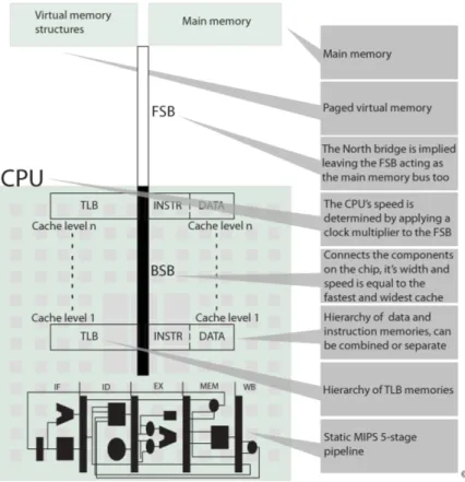 Figure 1: How the system is constructed to function, both logically and seman- seman-tically