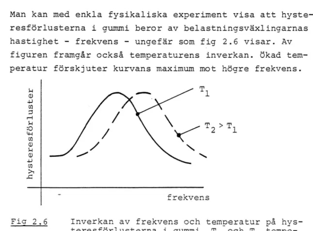 Fig 2.6 Inverkan av frekvens och temperatur på hys- hys-teresforlusterna l gummi, Tl och T2 