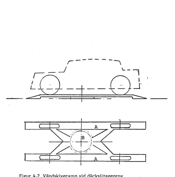 Figur 4.2 Vändskiveramp vid däckslitageprov
