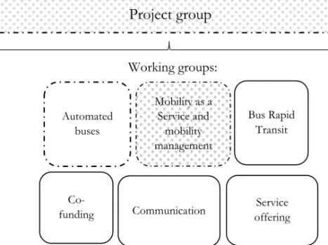 Figure 3. Diagram showing the organisational structure of the collaboration with the three  organisations represented in each group