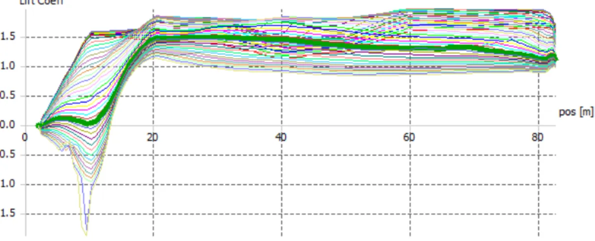 Figure	
  28	
  displays	
  the	
  blade	
  with	
  NACA	
  64-­‐618	
  and	
  NACA	
  63-­‐618	
  airfoils	
  TSR	
   versus	
  C p	
   in	
  a	
  rotor	
  simulation.	
  