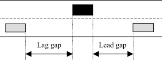 Figure 2.9 Illustration of lead and lag gaps in lane-changing situations. 