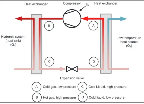 Figure 2.  Heat pump cycle. 