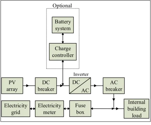 Figure 4.  PV system schematics. 